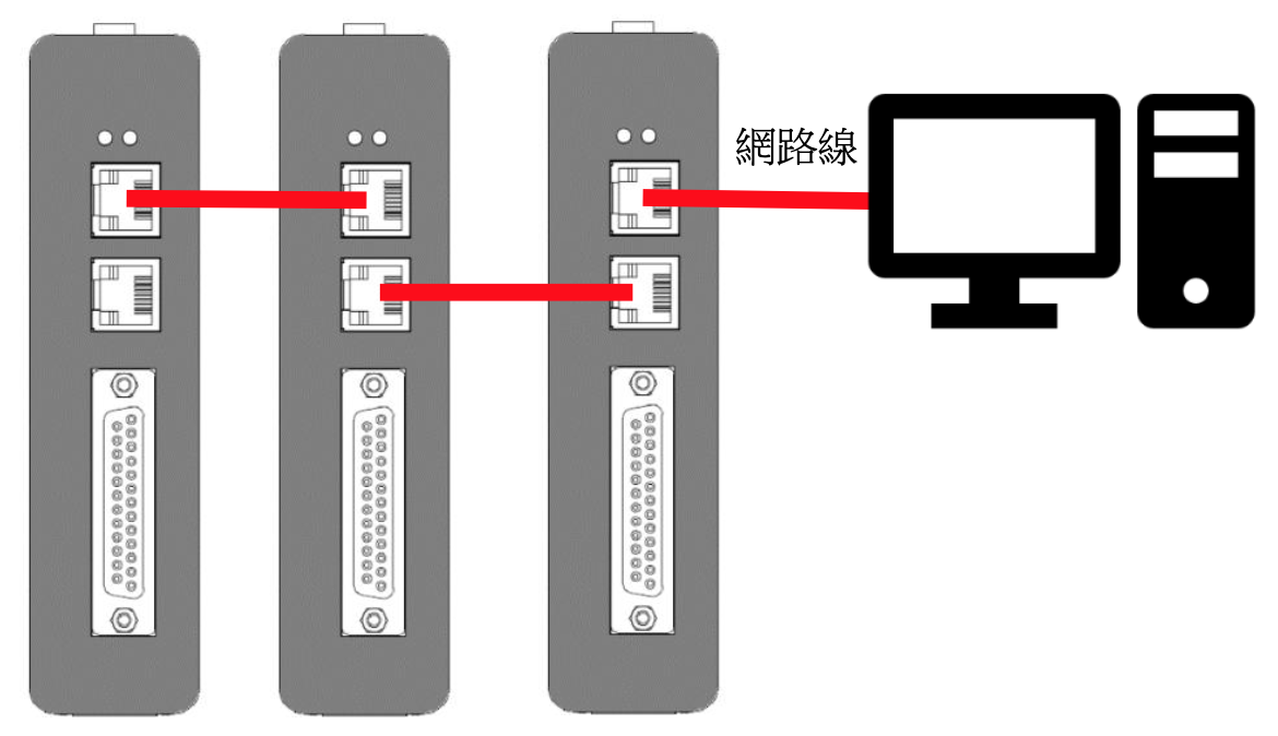 Dual network interfaces to enhances wiring efficiency.