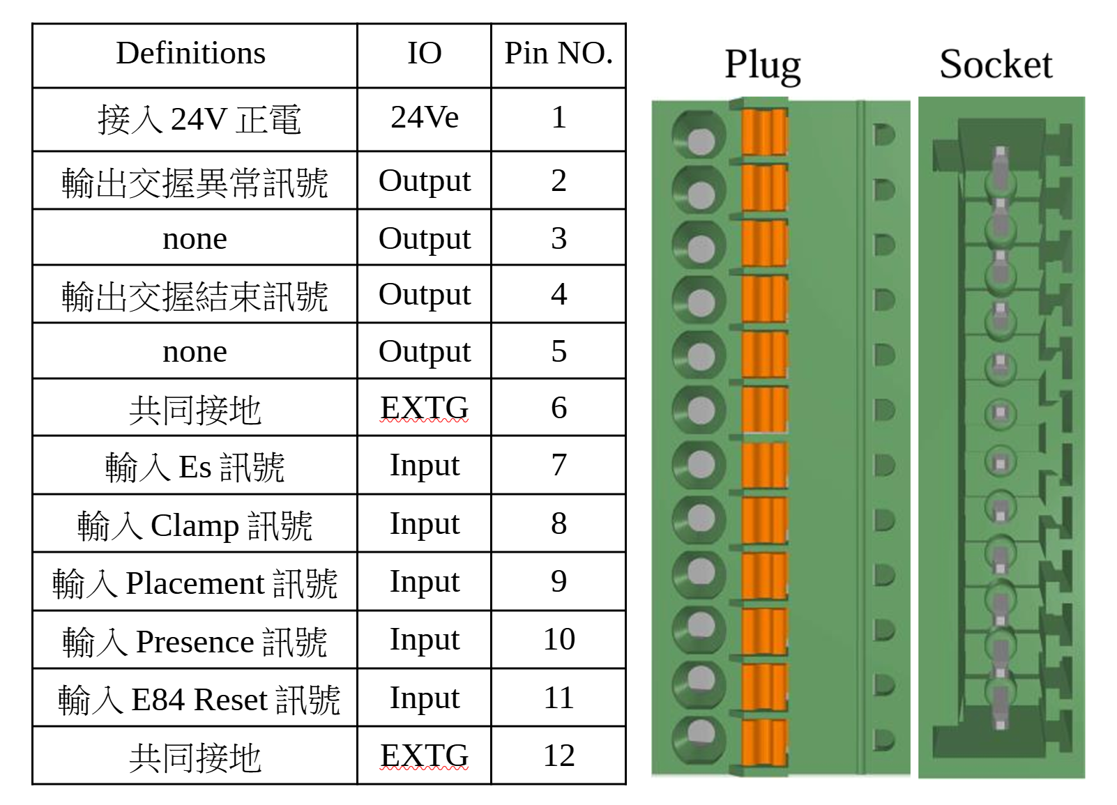 提供PS、PL Sensor輸入及Clamp訊號輸入，提升交握安全性